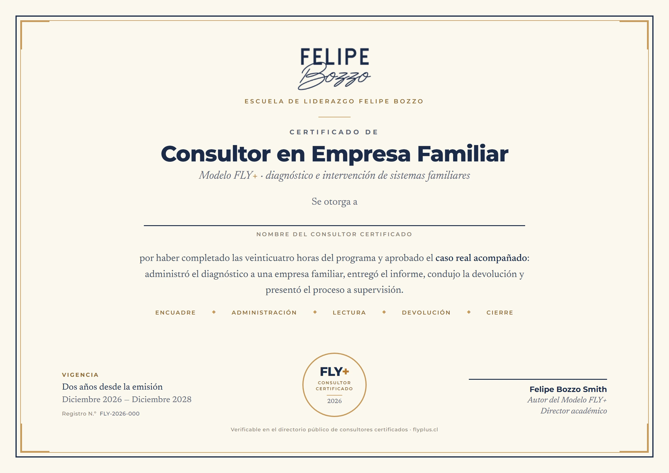 Diploma de Consultor en Empresa Familiar · Modelo FLY+