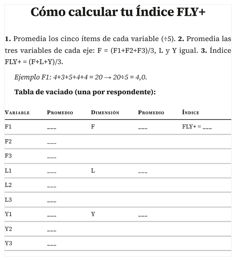 Cómo se calcula el Índice FLY+